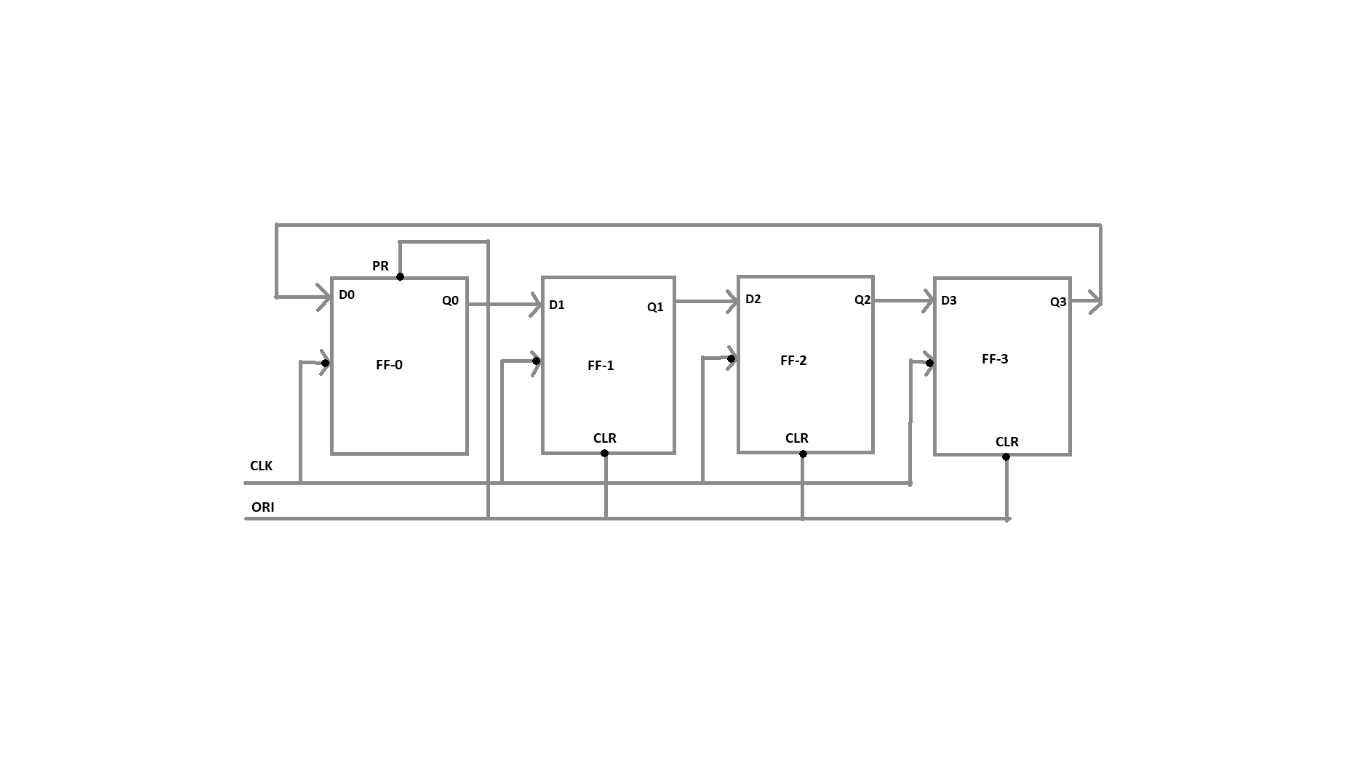 Ring Counter in Digital Logic - Siliconvlsi