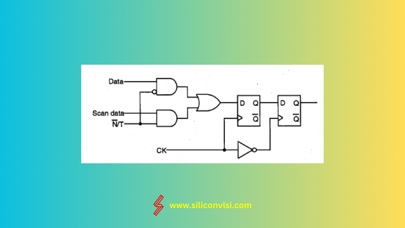 Scan-based design of an edge-triggered D flip-flop