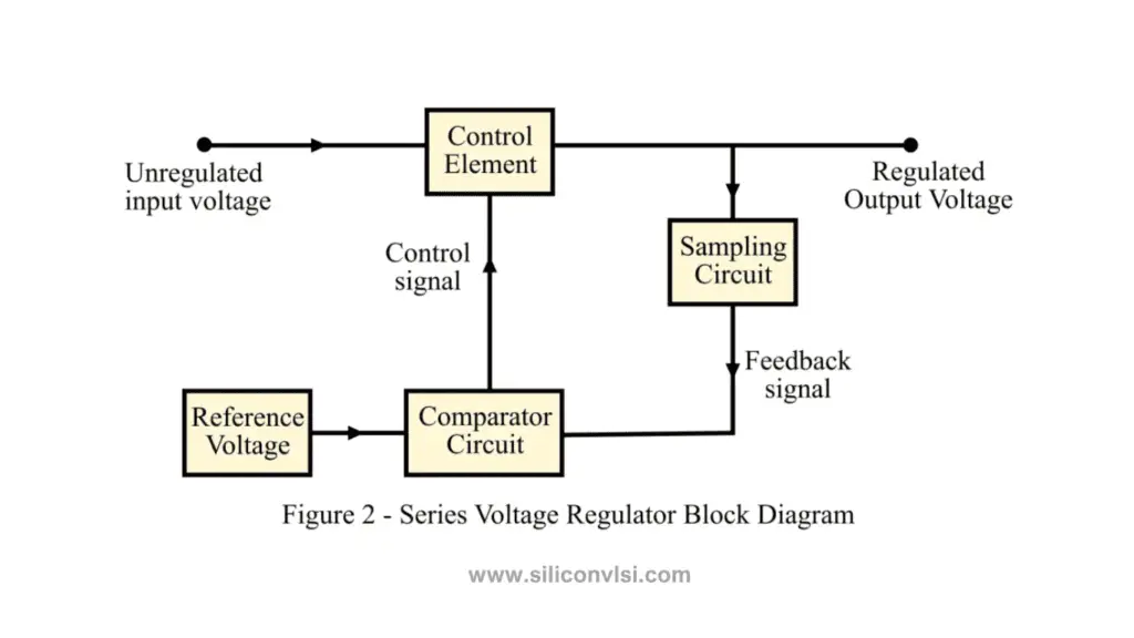 shunt-voltage-regulator-crazy-audio