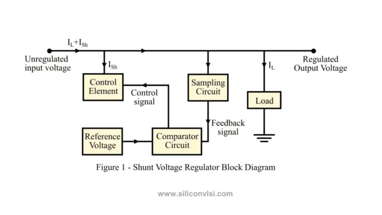 difference-between-shunt-and-series-regulator-siliconvlsi