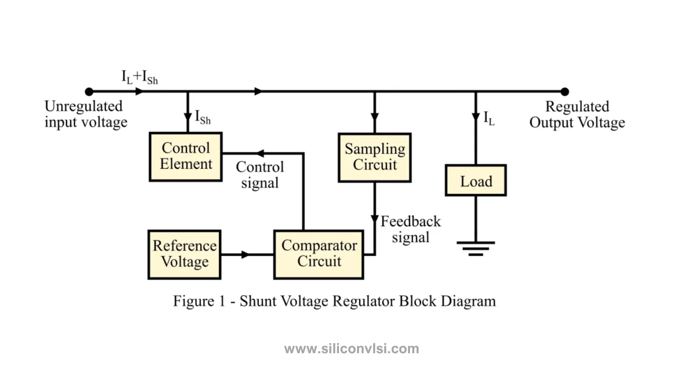 Shunt Voltage Regulator Block Diagram