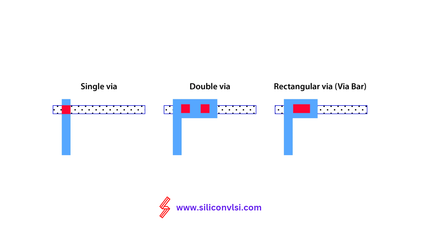 Types of vias in VLSI