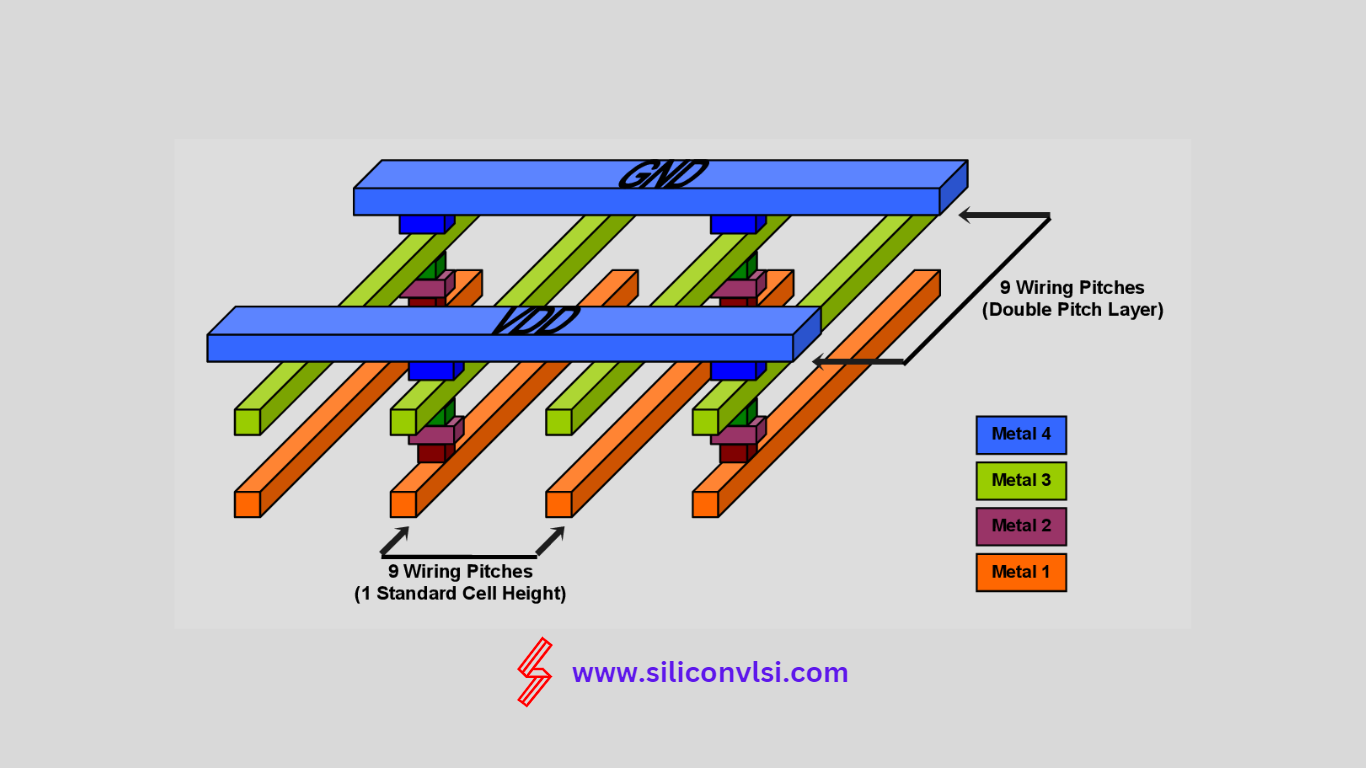 What Is Routing In VLSI Physical Design