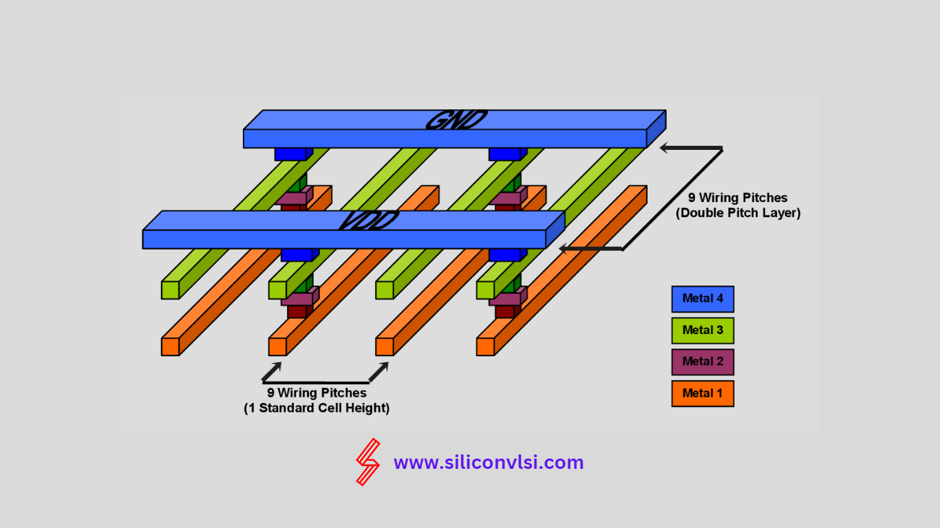 Vlsi