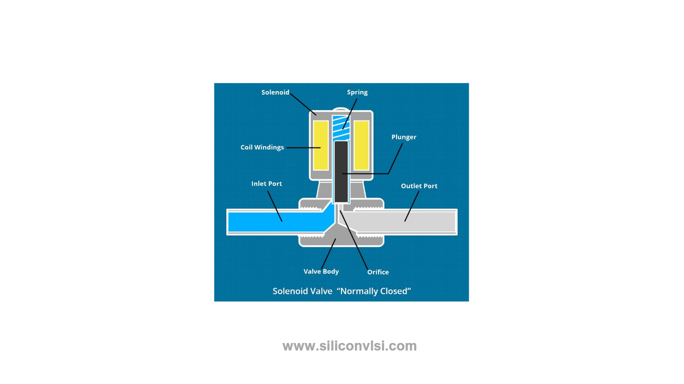 Electronic solenoid valve. part of solenoid valve info graphic  illustration. | CanStock