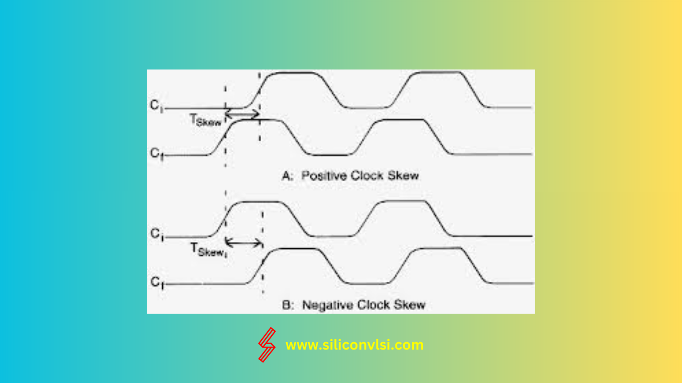 clock skew