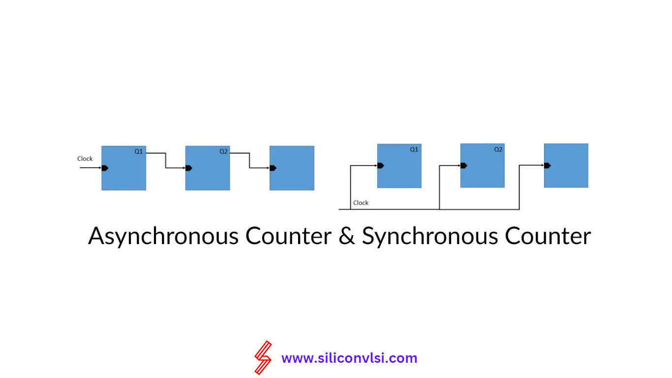 Synchronous and asynchronous counters