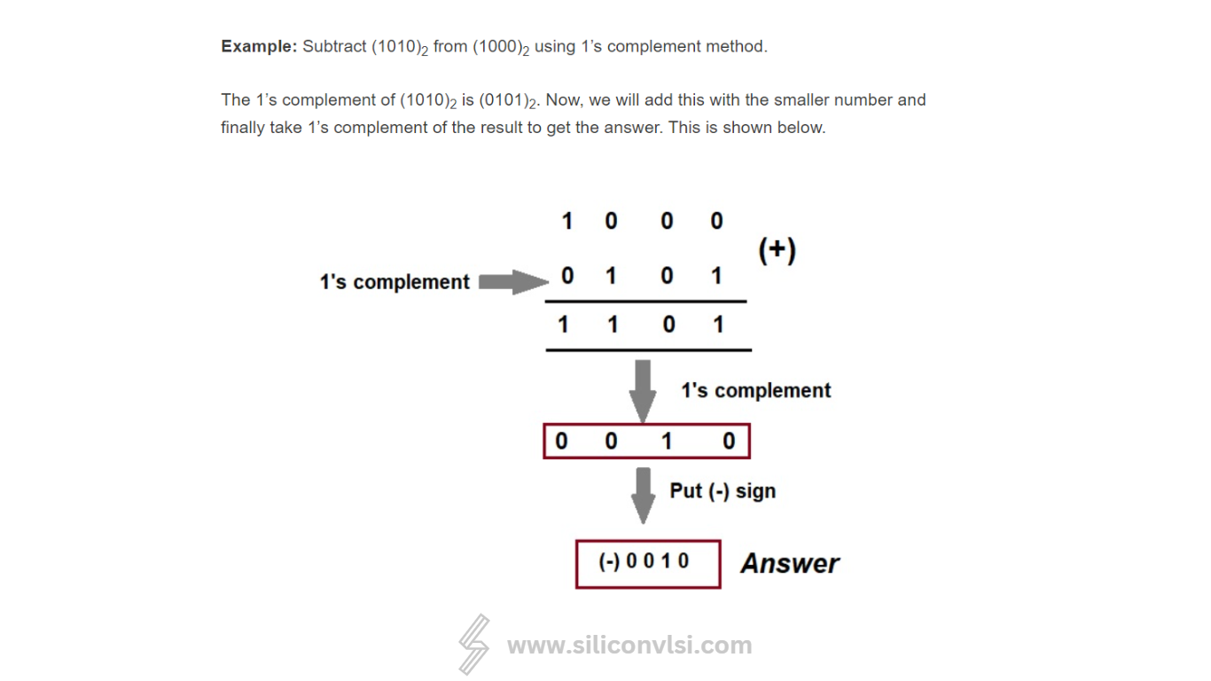 1’s Complement Subtraction Explained with Examples - Siliconvlsi