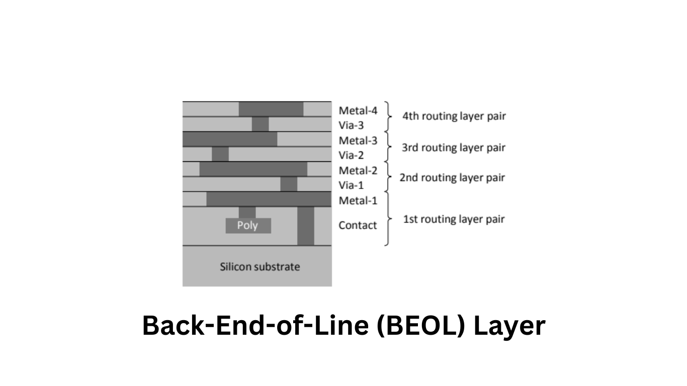 Back-End-of-Line (BEOL) Layer