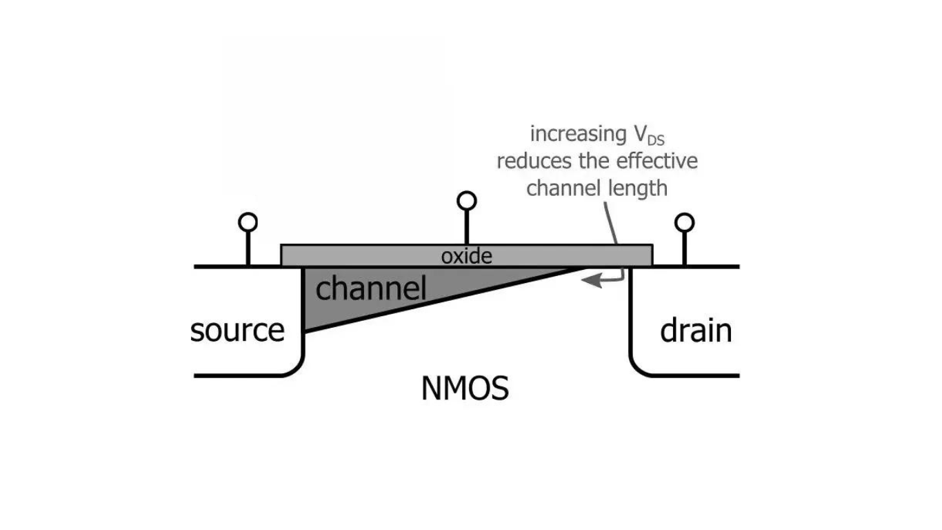 Channel Length in CMOS