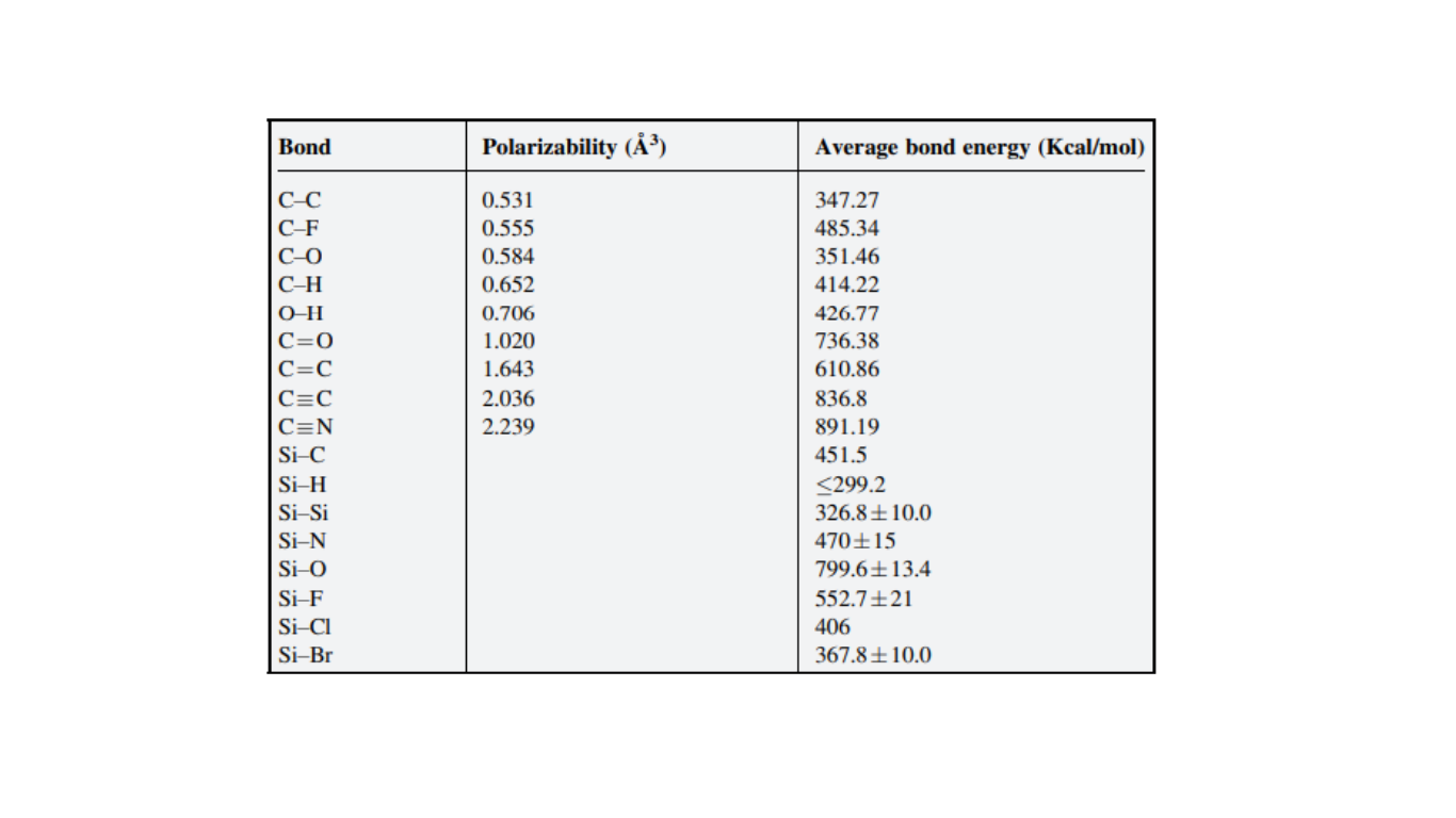 Electronic polarizability