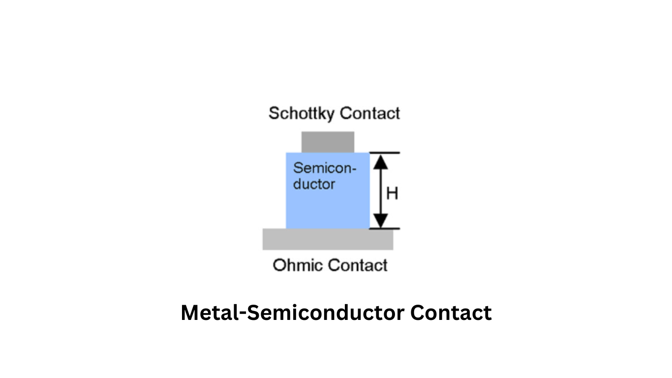 Metal-Semiconductor Contact