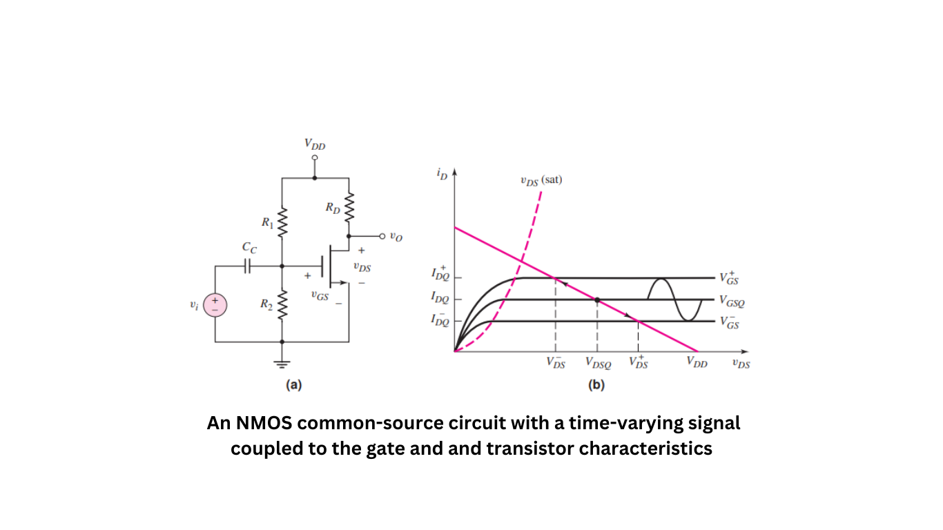 NMOS common-source circuit