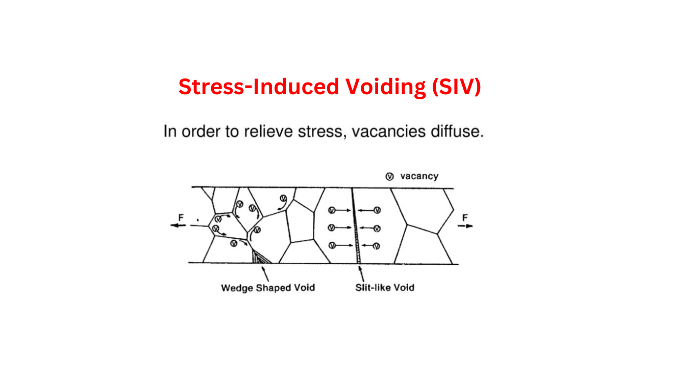 Stress-Induced Voiding (SIV)