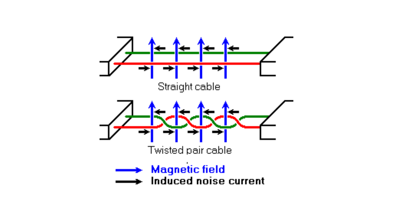 Twisted Pair cabel