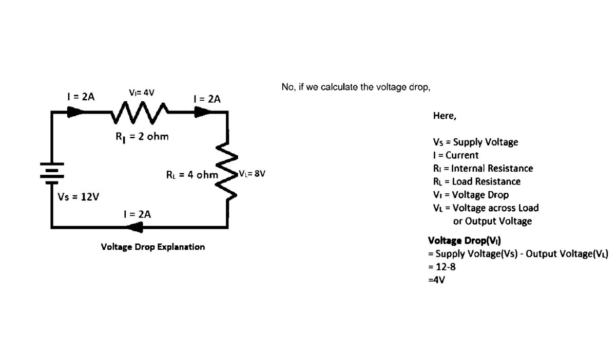 Understanding Voltage Drop In Electrical Circuits - Siliconvlsi