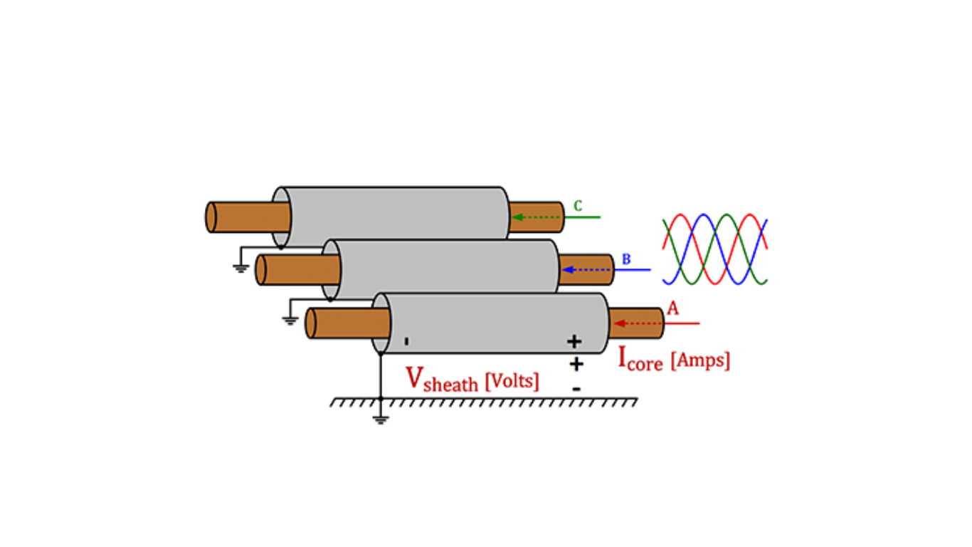 What is Cable Bonding