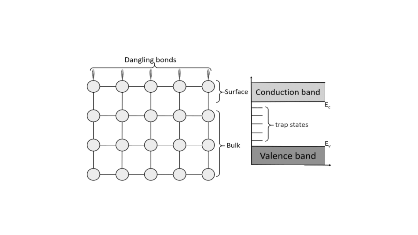 What is Dangling Bond