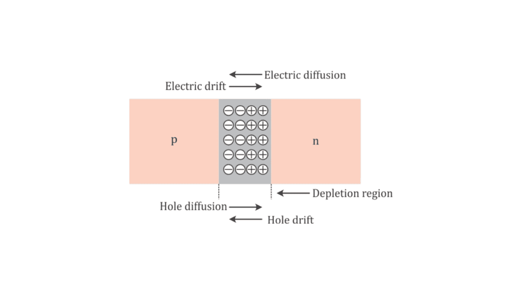 depletion-region-definition-siliconvlsi