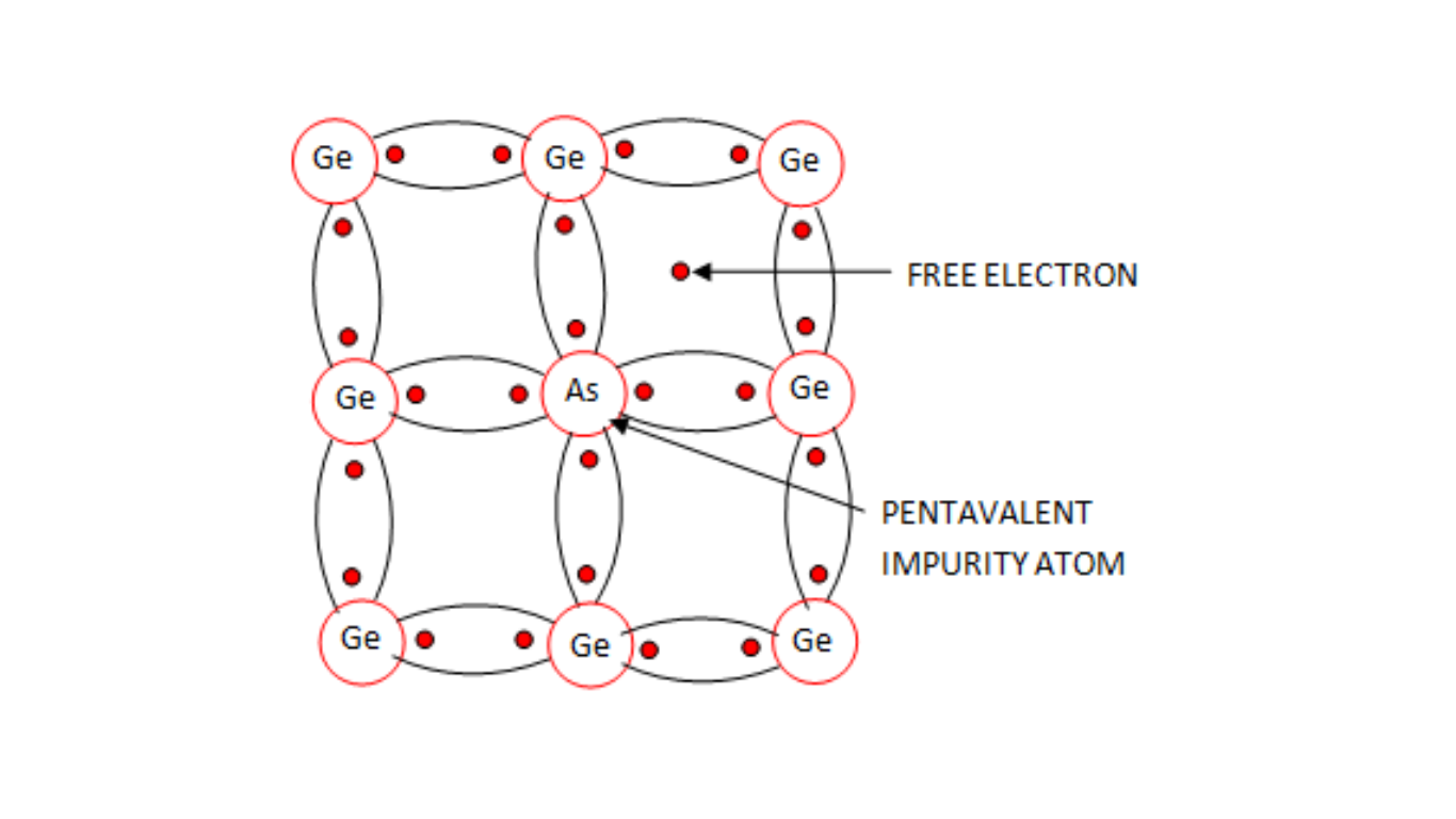 semiconductor diagram