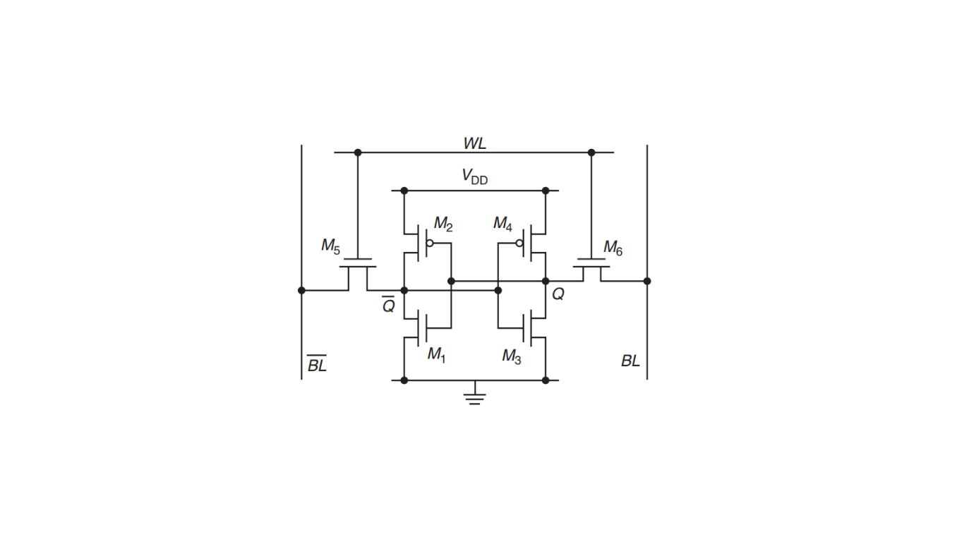 6T SRAM cell structure