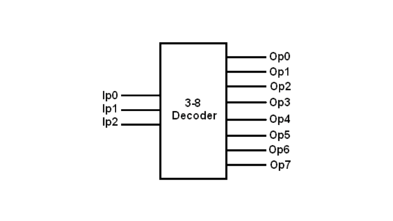 Block diagram of a 3-to-8 decoder