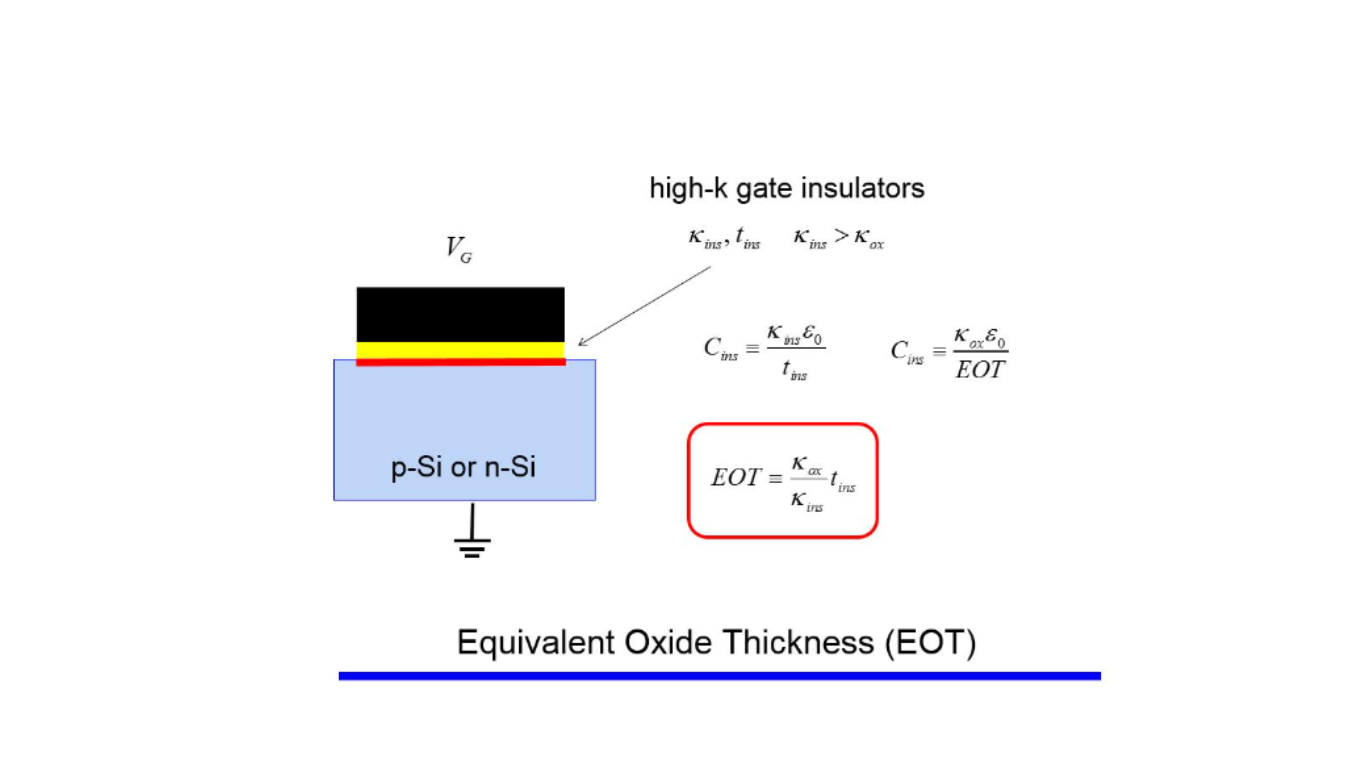 Equivalent Gate Oxide Thickness Scaling