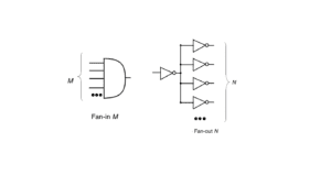 How do Fan-out and Fan-in Impact the Circuit Performance - Siliconvlsi