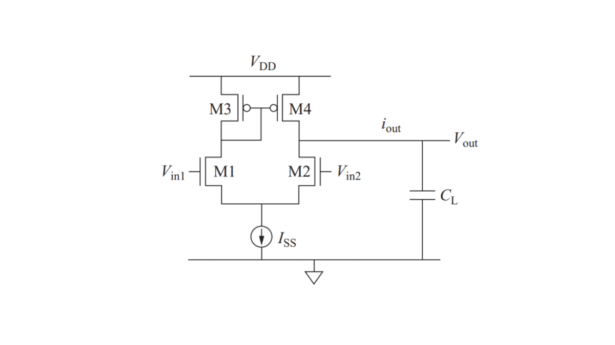 CMOS Operational Amplifier Siliconvlsi