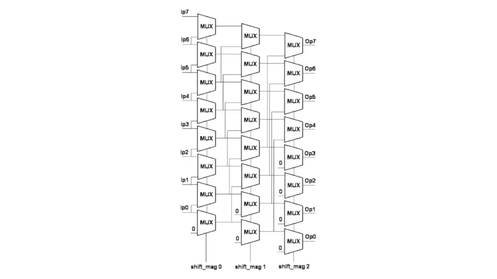 Barrel Shifter Verilog Code Siliconvlsi