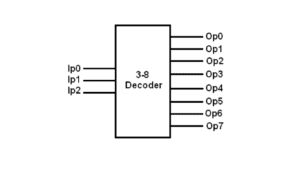 3-to-8 Decoder Verilog Code - Siliconvlsi