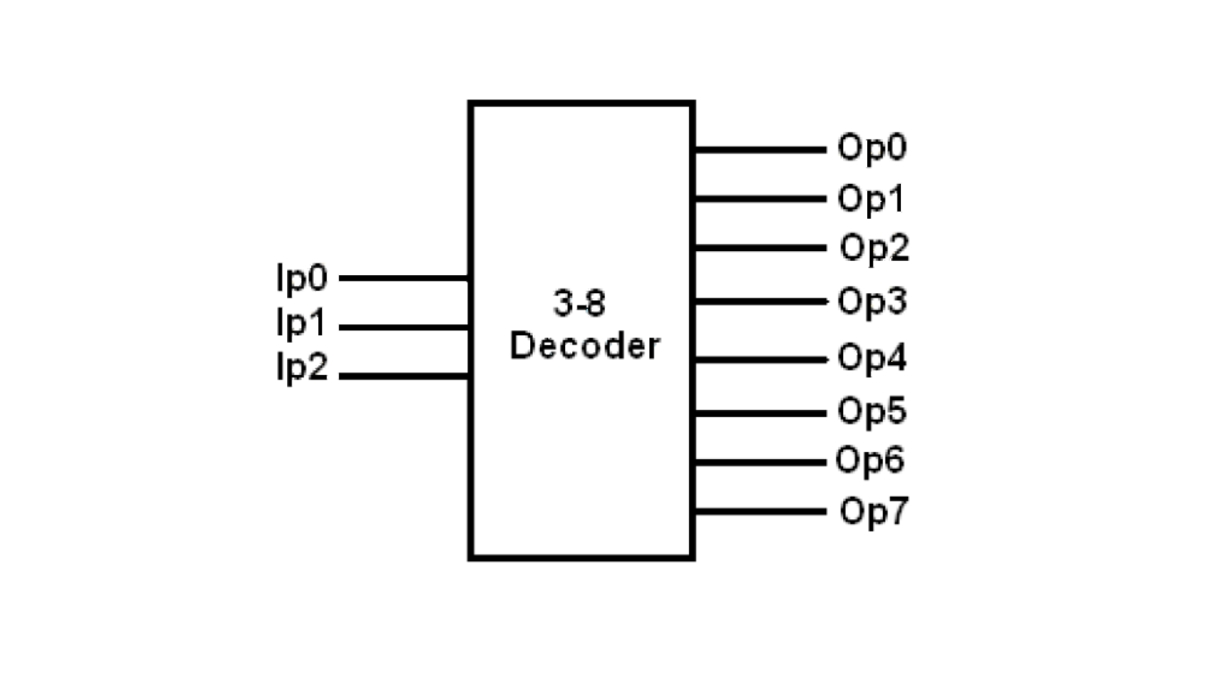 Figure 1. Block diagram of a 3-to-8 decoder