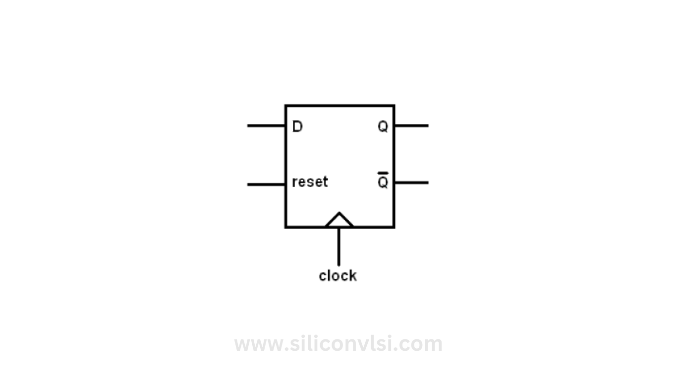 Figure 1. Block diagram of synchronous D Flip-Flop