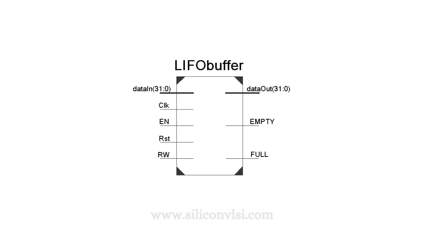 Figure 1. Verilog module of LIFO Buffer