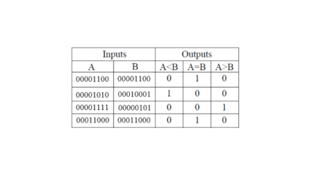 Bit Magnitude Comparator Verilog Code Siliconvlsi