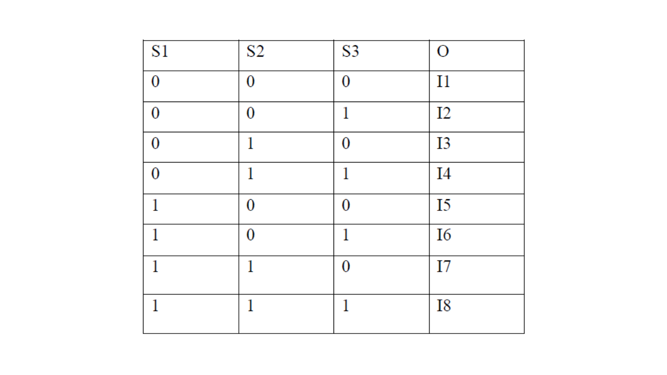 Figure 2. Truth table of 8-to-1 multiplexer