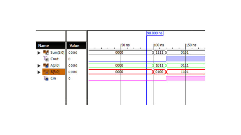 4 bit ripple carry adder verilog code with testbench