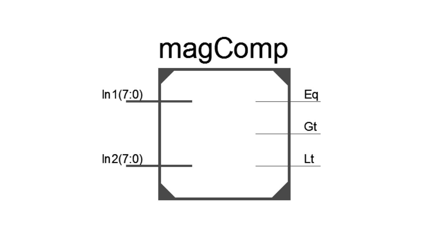 Figure 3. Verilog module of 8-bit Magnitude Comparator
