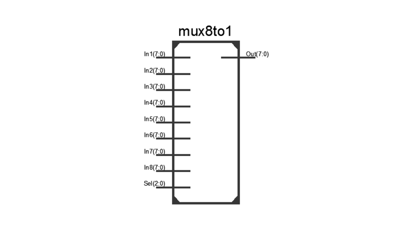 Figure 3. Verilog module of 8-to-1 multiplexer