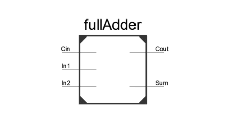 Full Adder Verilog Code - Siliconvlsi