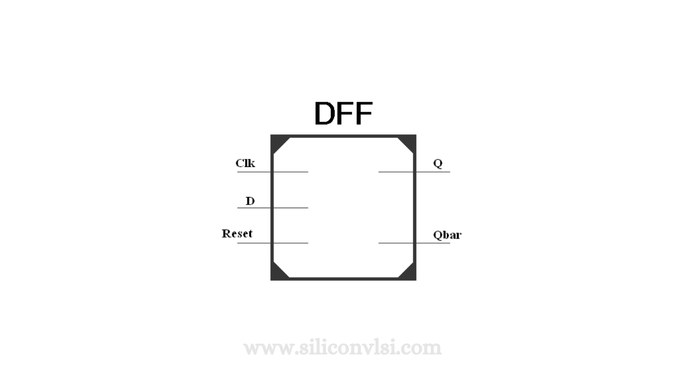 Figure 3. Verilog module of synchronous D Flip-Flop.