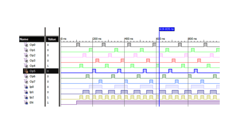 3-to-8 Decoder Verilog Code - Siliconvlsi