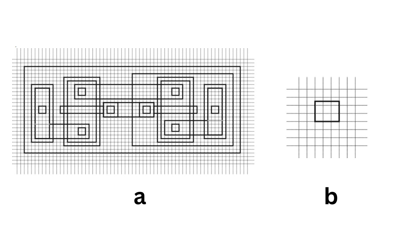 Grid in Layout Design