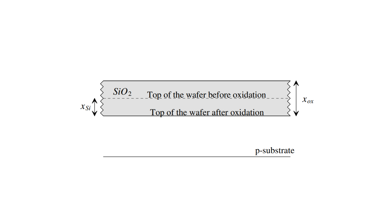 Growing oxide in silicon Process