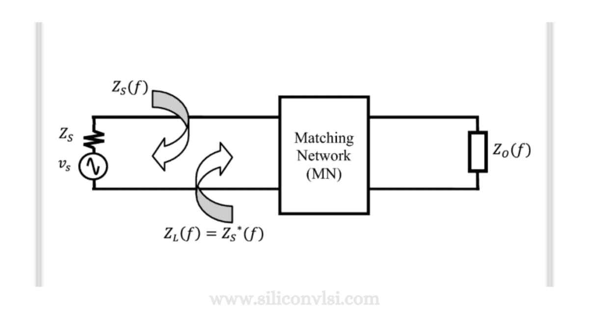 What is Impedance Matching and why is it necessary? Siliconvlsi