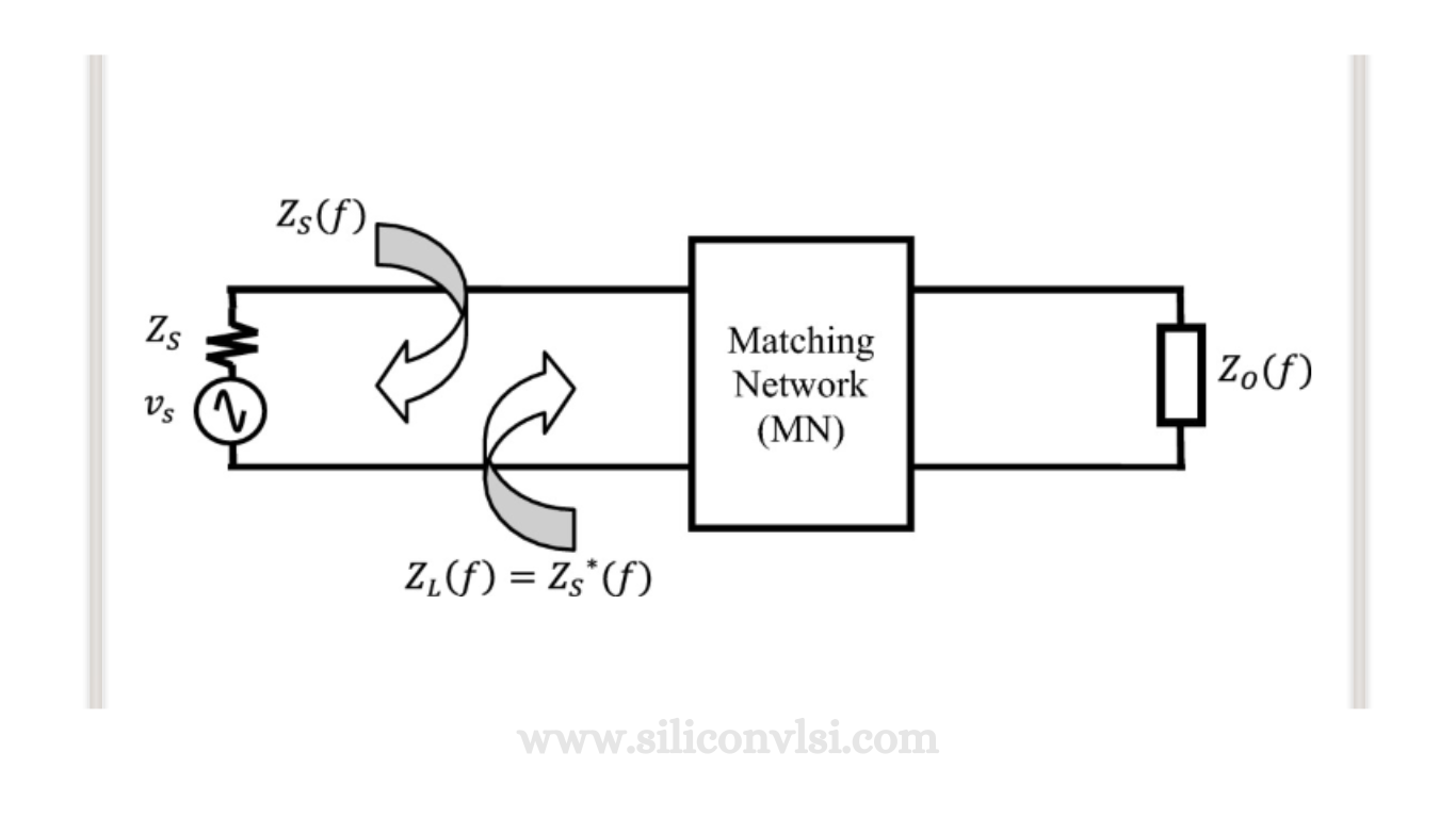 Impedance matching