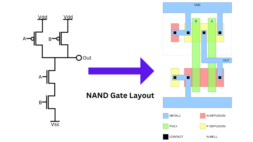 NAND gate Physical Layout - Siliconvlsi