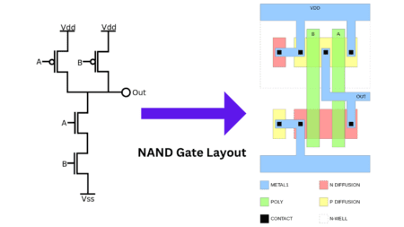 NAND gate Physical Layout - Siliconvlsi