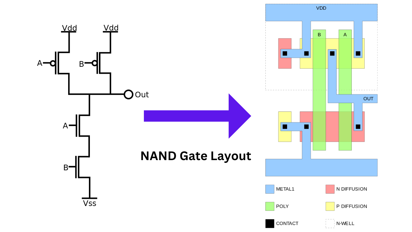 Cmos Nand Gate Schematic