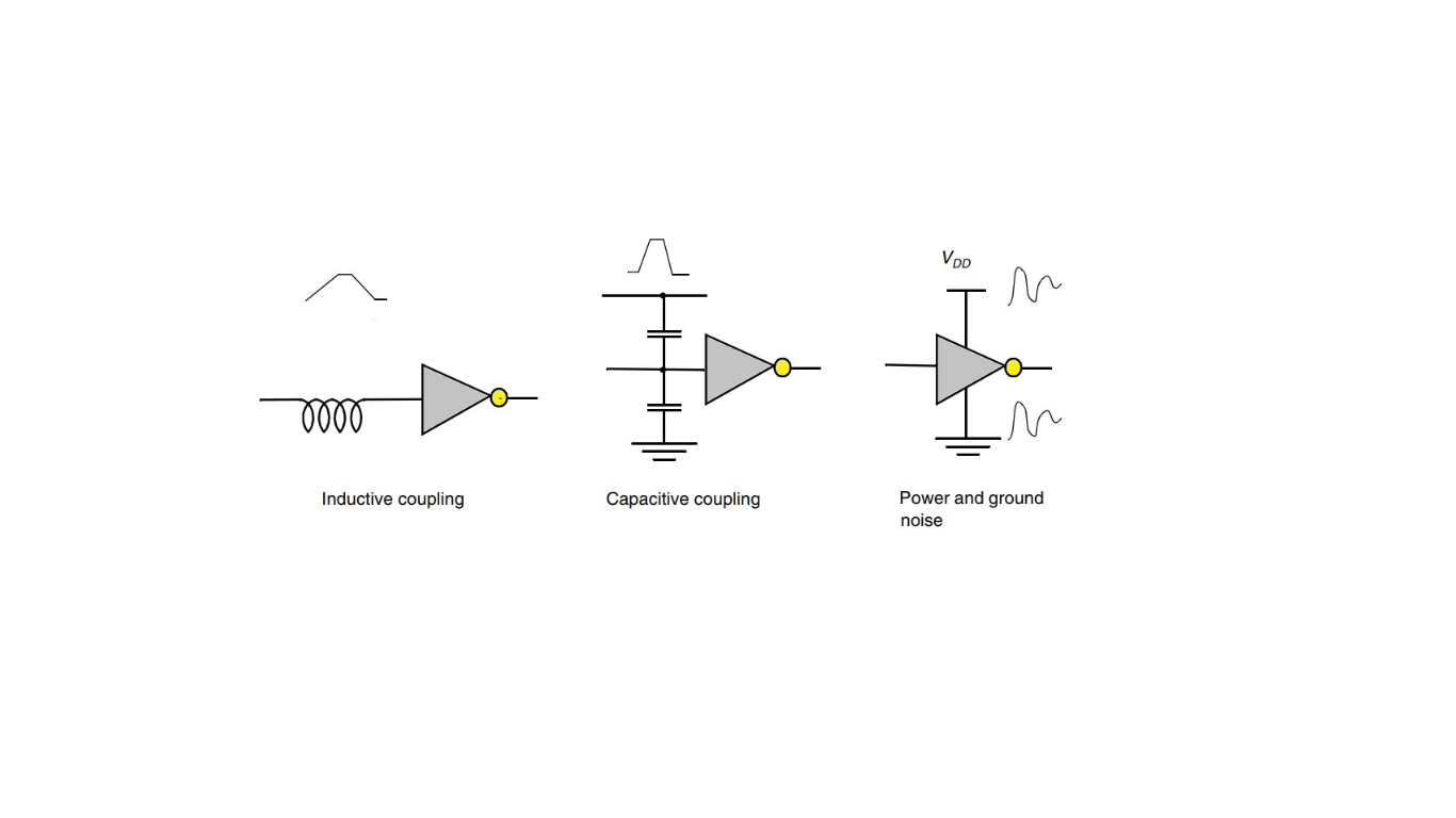 Noise sources in Digital Circuits